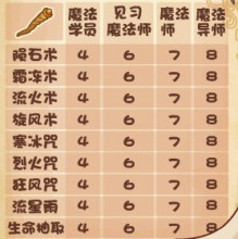 魔力宝贝魔法师职业技能加点攻略解析(魔力宝贝魔法师职业技能加点攻略解析图)